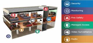 Commercial Security Systems